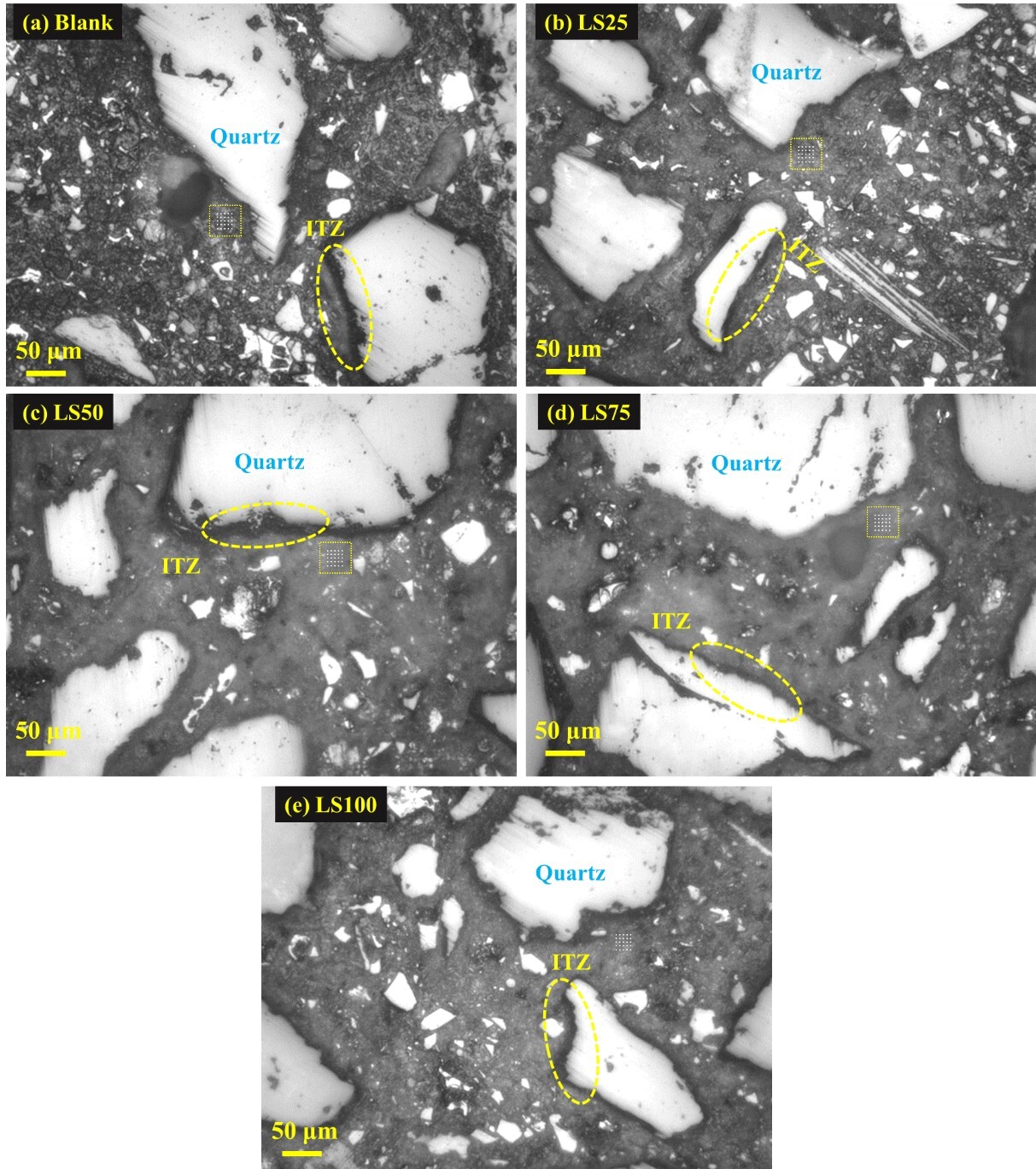 Figure from article: Study on the influence of...
