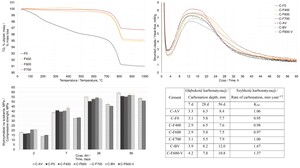 Figure from article: Properties of CEM II/A-F...