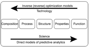 Figure from article: Calorimetry – an...