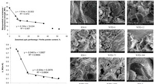 Figure from article: The influence of waste...