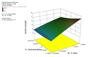 Figure from article: A study on the mechanical...