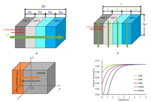 Figure from article: Simulation of the...